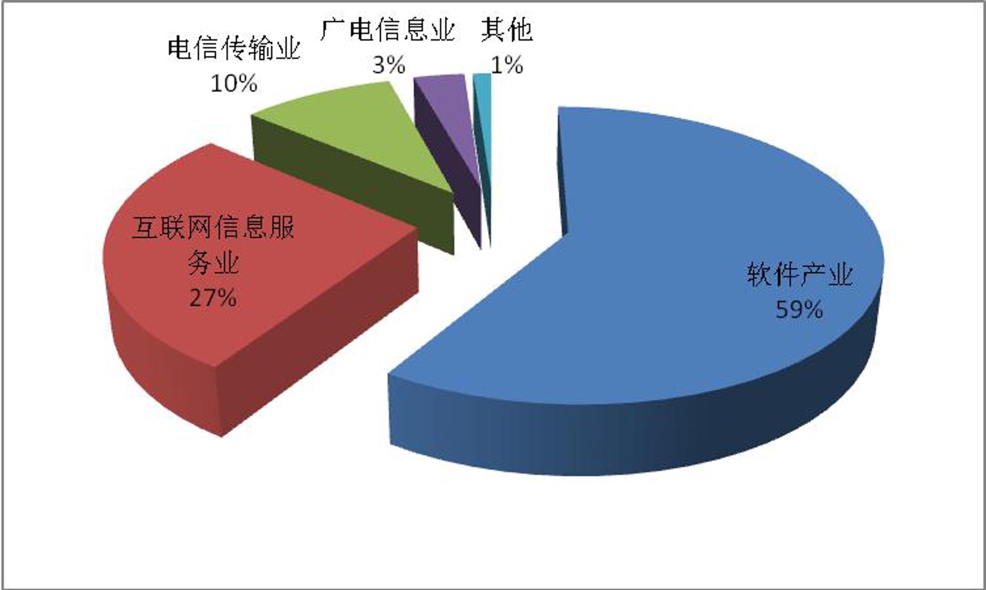 羽跃软件