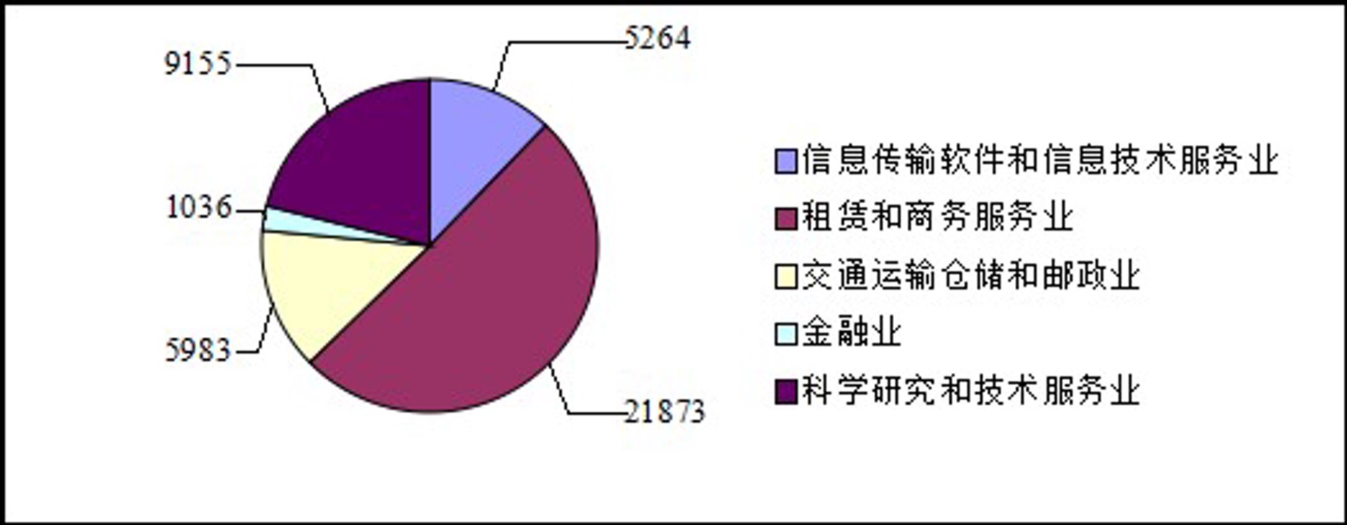 羽跃软件