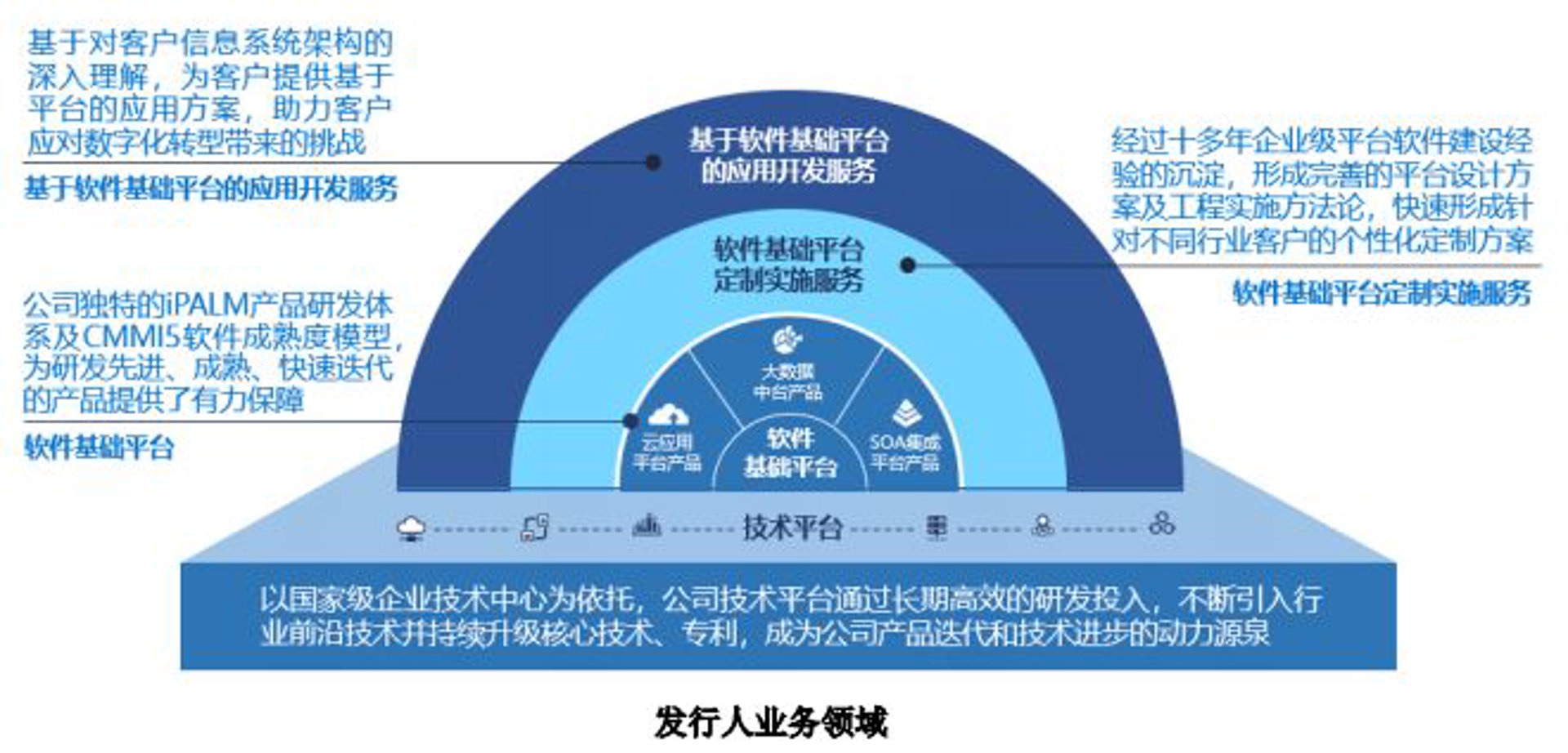 羽跃软件